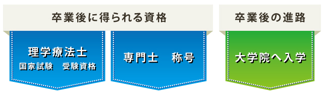 理学療法士国家試験受験資格 専門士称号 大学3年次への編入資格